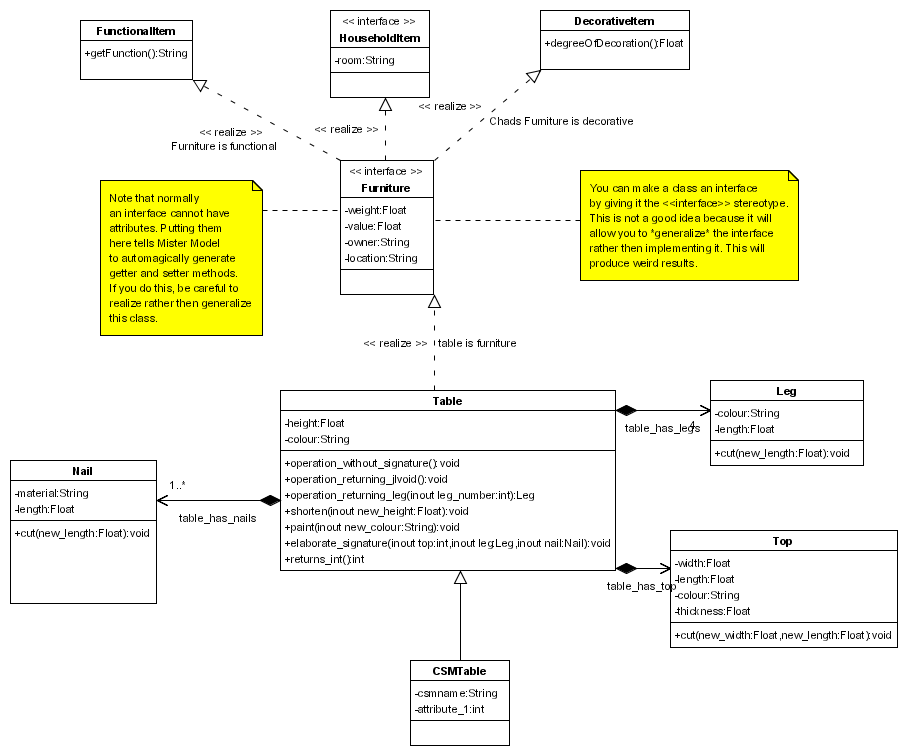 Mister Model Class Diagram